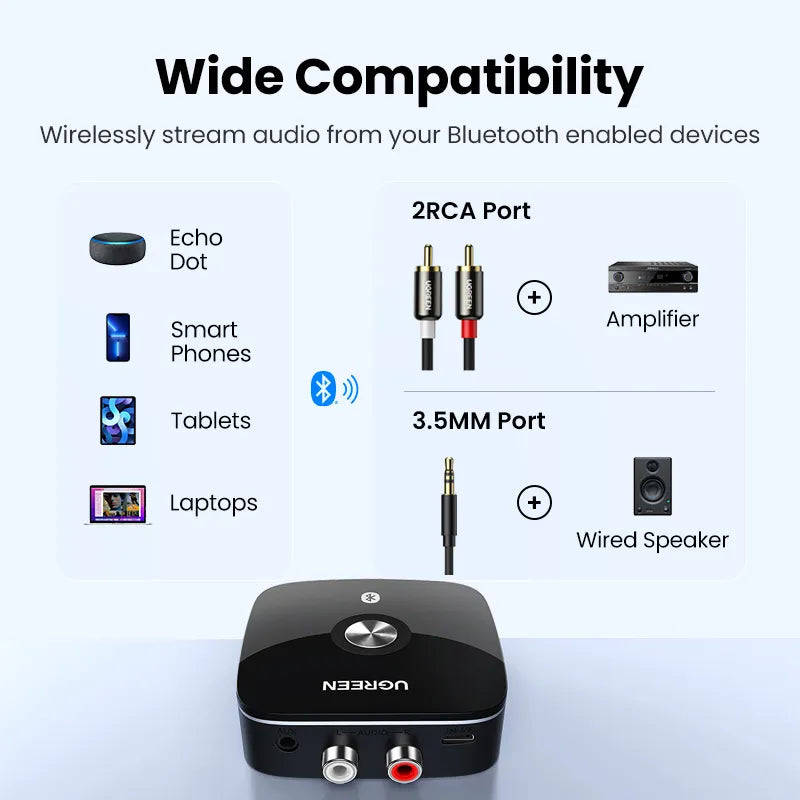 UGREEN Bluetooth RCA Receiver 5.1 aptX HD 3.5mm Jack Aux Wireless Adapter - Music for TV Car 2RCA Bluetooth 5.0 Audio Receiver
