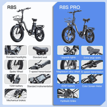 BURCHDA R8S Electric Fatbike 800W 45KM/H - 48V20AH Lithium Battery Foldable E-Bike for Adults, 20" Fat Tire, Dual Brake