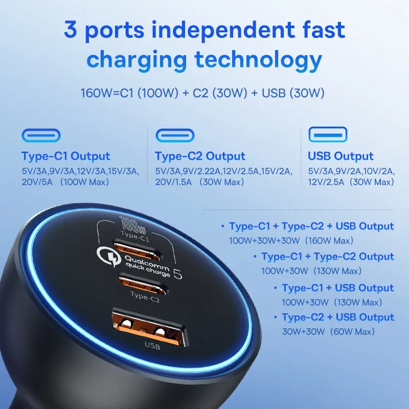 Baseus 160W Car Charger: The Ultimate Charging Powerhouse for Your Drive
